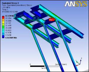 Image of Cantilever Platform in ANSYS